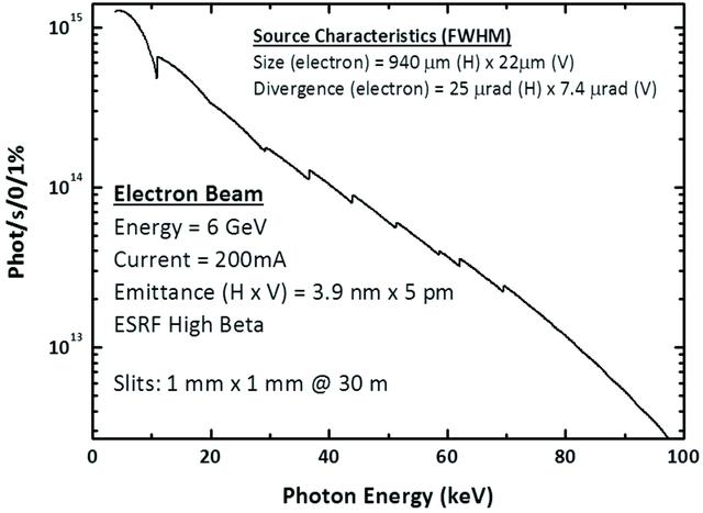 [Figure 2]