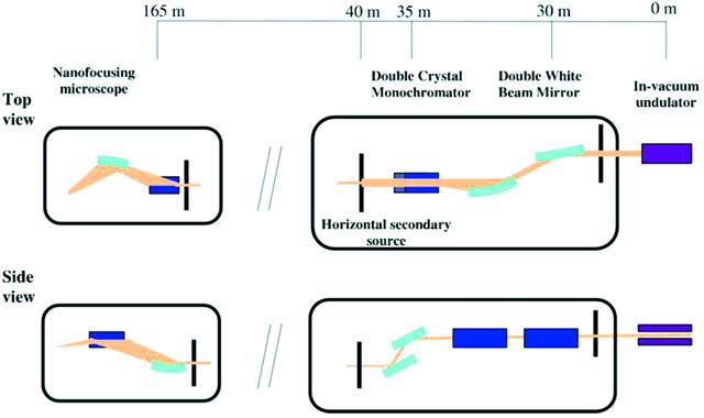 [Figure 3]