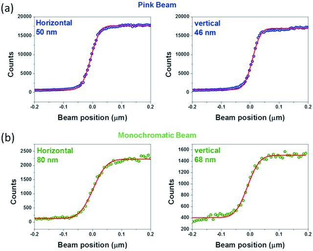 [Figure 5]