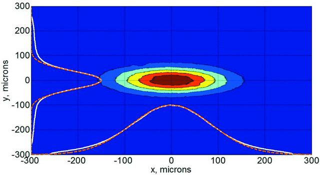 [Figure 3]