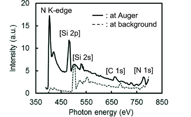 [Figure 3]