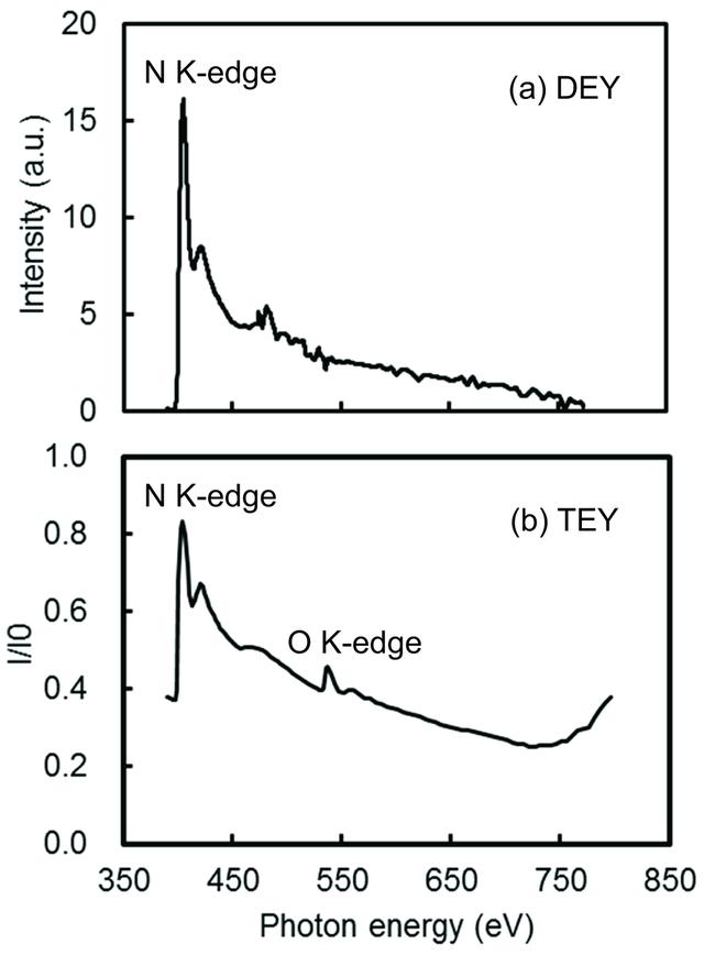 [Figure 4]