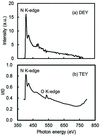 [Figure 4]