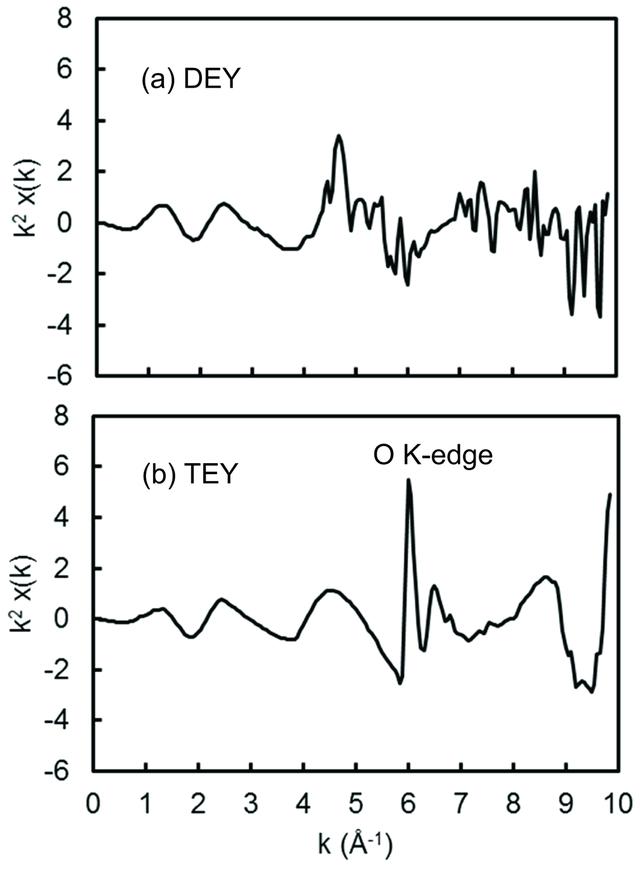 [Figure 5]