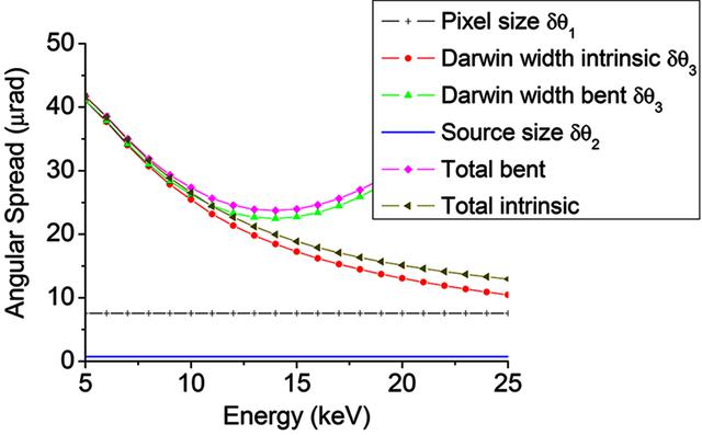 [Figure 10]