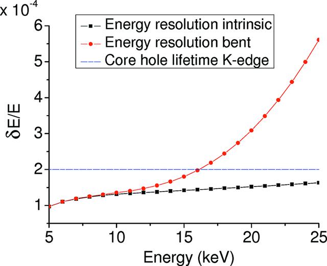 [Figure 11]