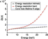 [Figure 11]