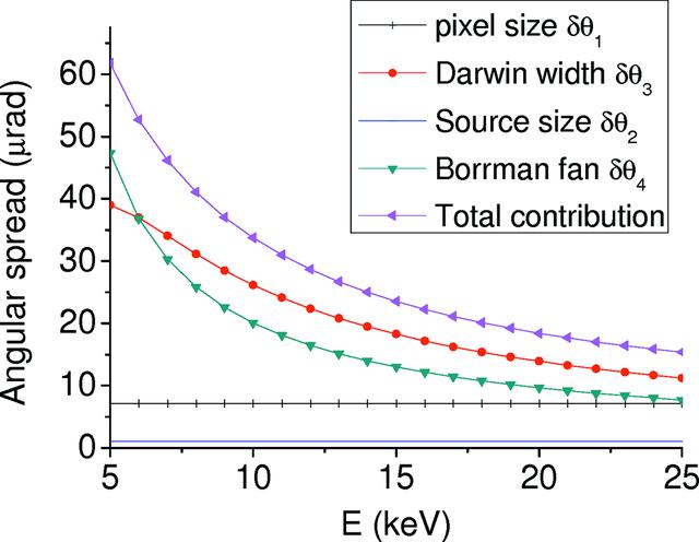 [Figure 12]