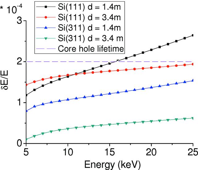 [Figure 13]