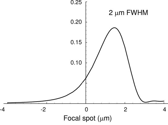 [Figure 16]