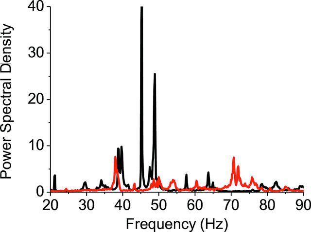 [Figure 21]