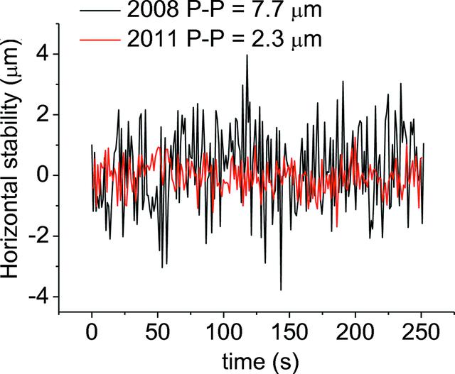 [Figure 22]