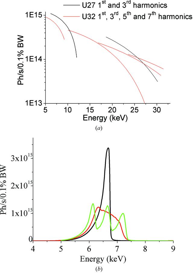 [Figure 3]