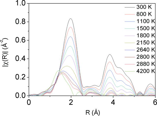 [Figure 30]