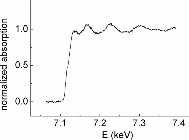 [Figure 32]