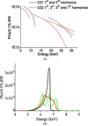 [Figure 3]