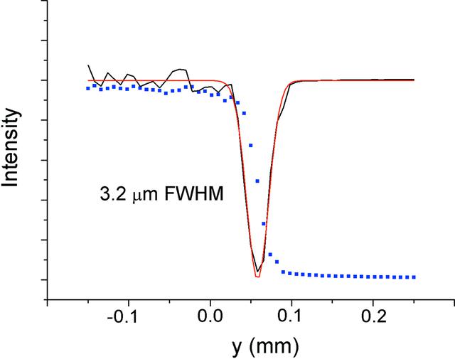 [Figure 6]