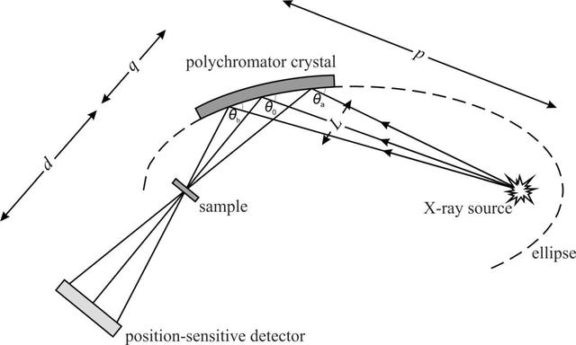 [Figure 7]