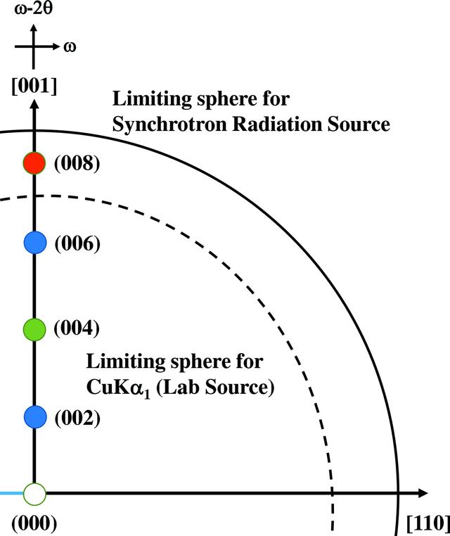 [Figure 1]