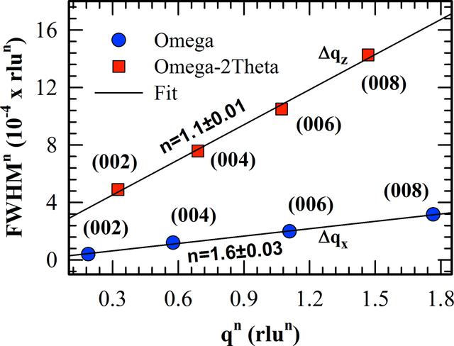 [Figure 3]