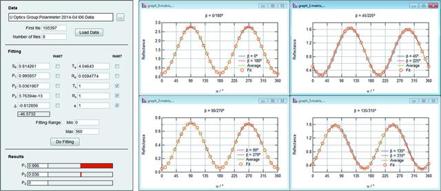 [Figure 3]