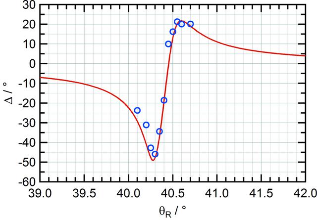 [Figure 4]