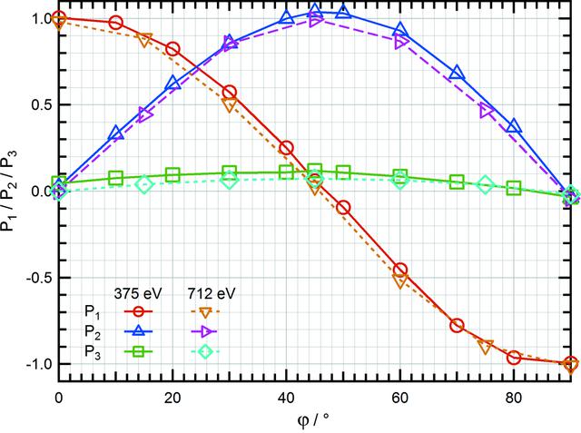 [Figure 5]