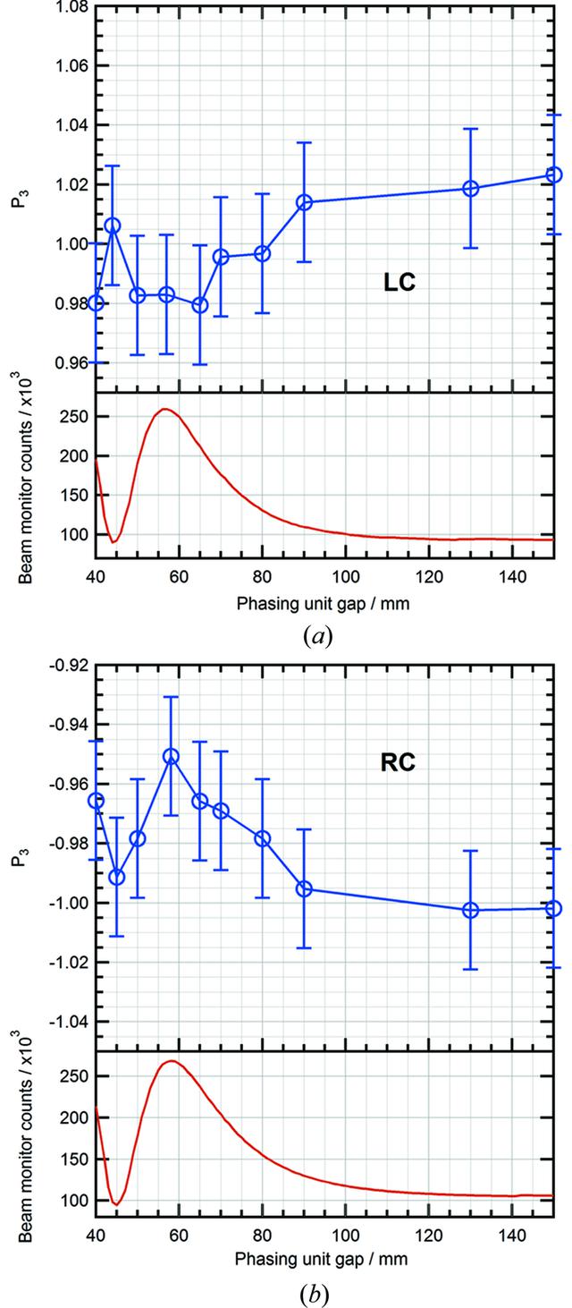 [Figure 6]