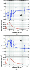 [Figure 6]