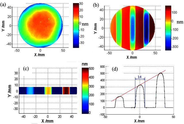 [Figure 3]