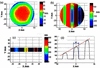 [Figure 3]