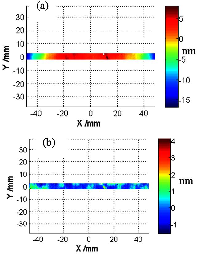 [Figure 4]