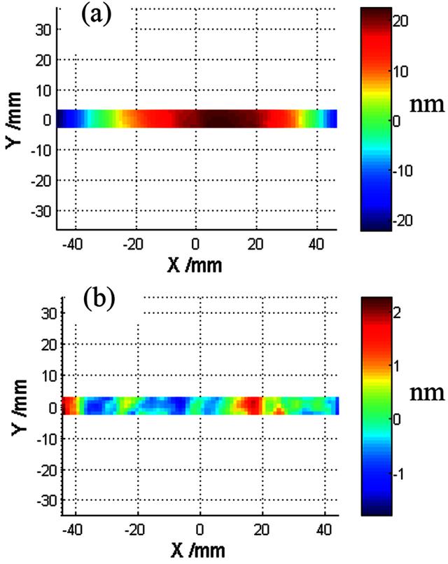 [Figure 5]