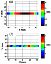 [Figure 5]