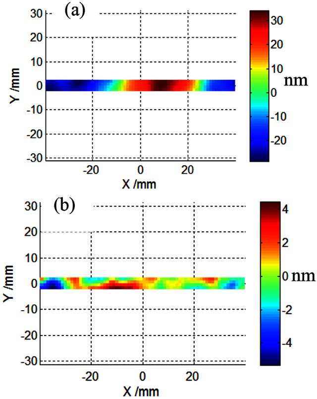 [Figure 6]