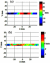 [Figure 6]