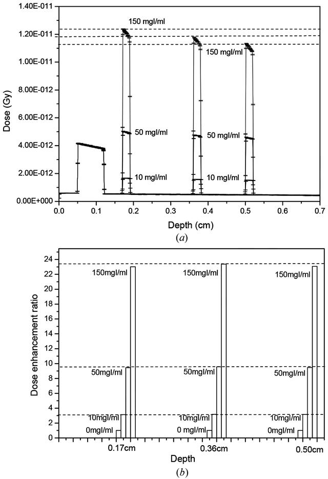 [Figure 3]