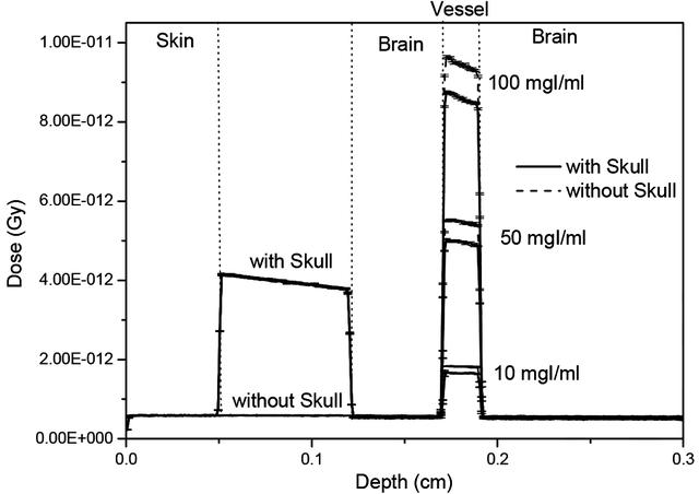 [Figure 4]