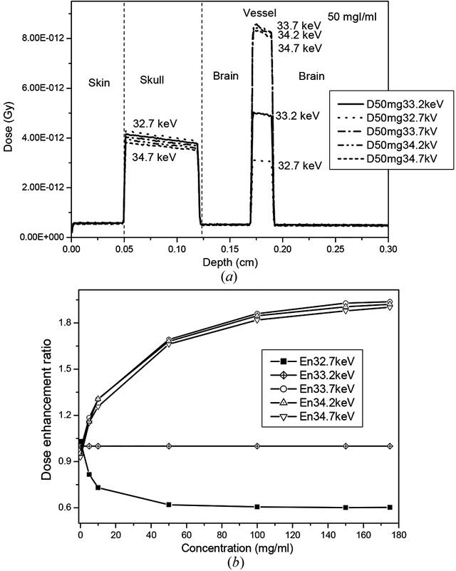 [Figure 5]