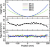 [Figure 2]