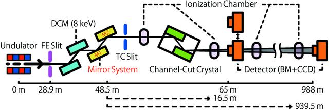 [Figure 3]