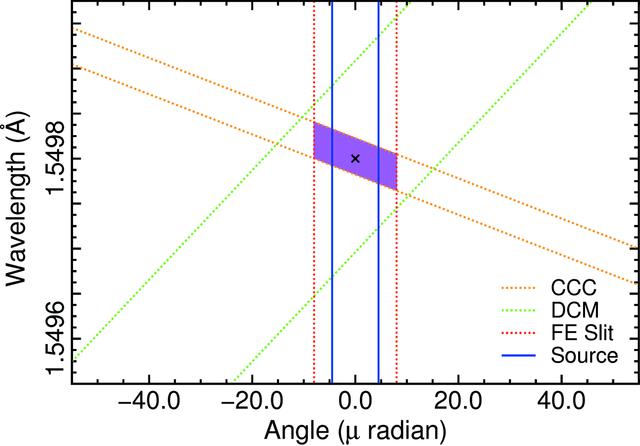 [Figure 4]