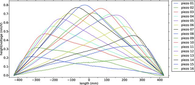 [Figure 12]