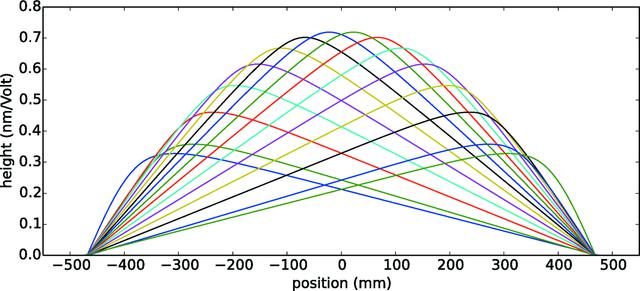 [Figure 13]