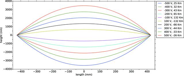 [Figure 14]