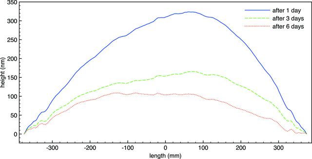 [Figure 2]