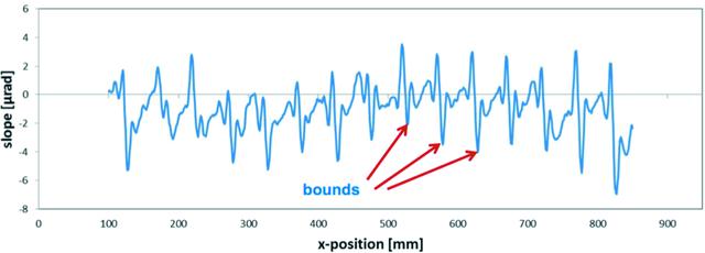 [Figure 4]