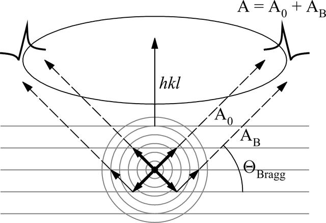 [Figure 1]