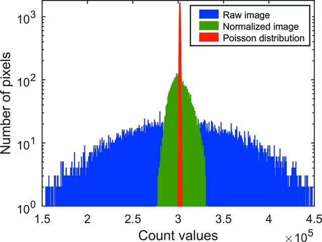 [Figure 3]