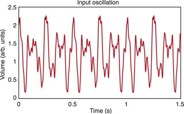 [Figure 2]